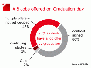 Job Offering at Les Roches Graduates
